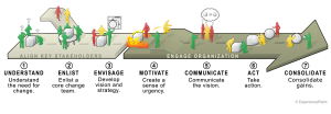 ExperienceChange model[1]