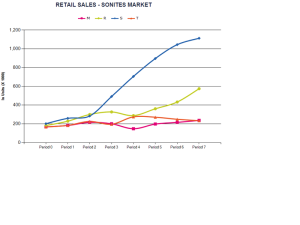 Sonite Sales